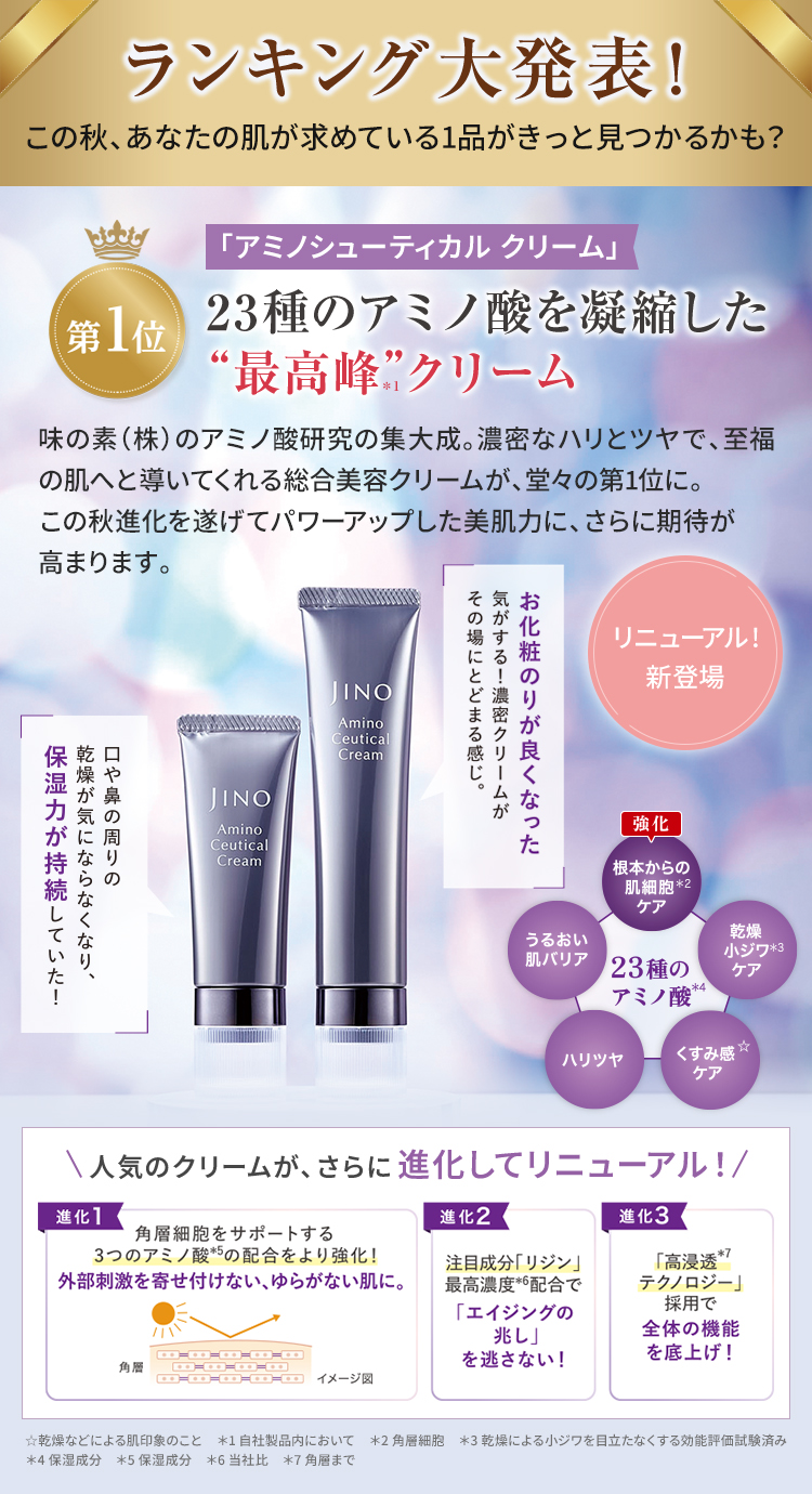 第1位「アミノシューティカル クリーム」