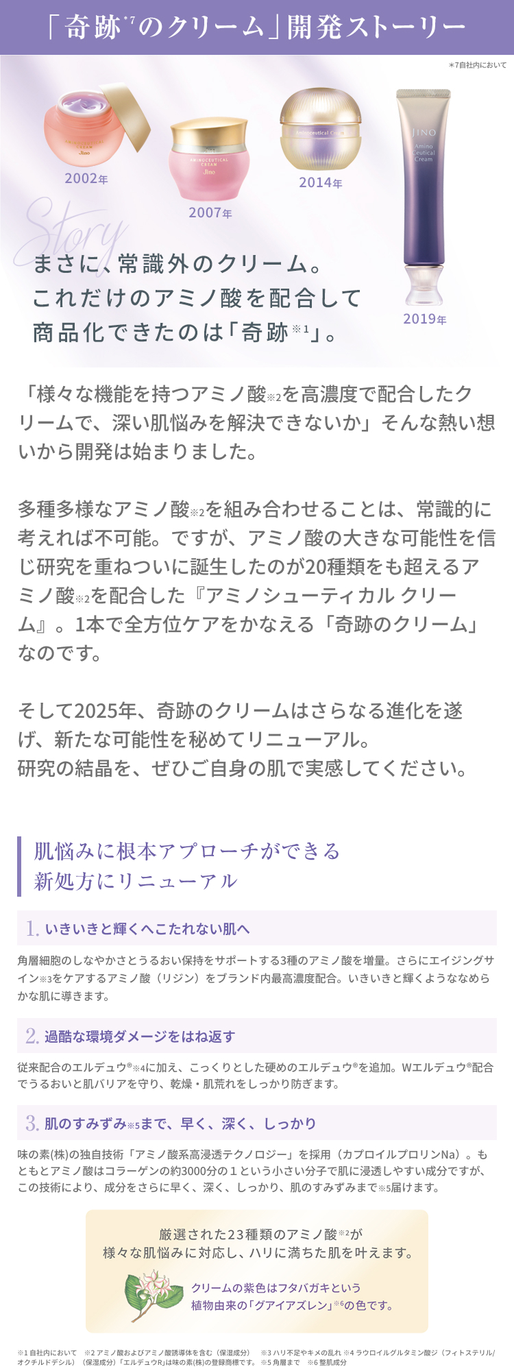 「奇跡のクリーム」開発ストーリー