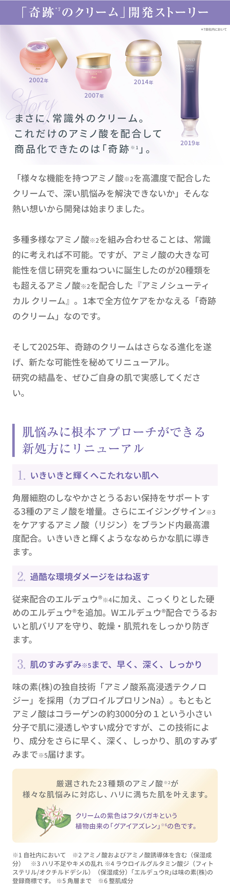 「奇跡のクリーム」開発ストーリー