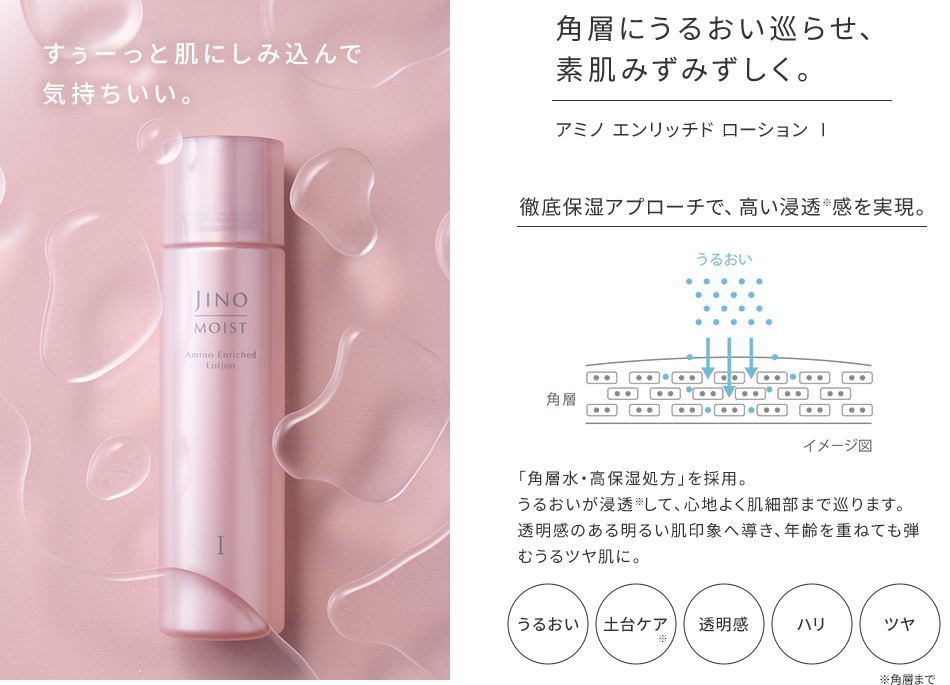 角層にうるおい巡らせ、素肌みずみずしく