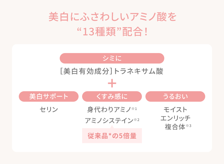 美白にふさわしいアミノ酸を“13種類”配合!