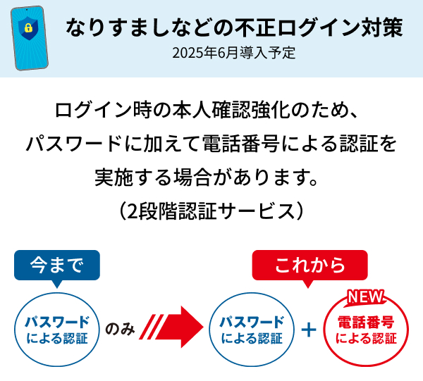 なりすましなどの不正ログイン対策