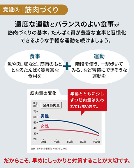 意識2 筋肉づくり