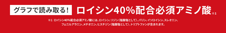 グラフで読み取る！　ロイシン40%配合必須アミノ酸　ロイシン40％配合必須アミノ酸には、ロイシン、リジン（塩酸塩として）、バリン、イソロイシン、スレオニン、フェニルアラニン、メチオニン、ヒスチジン（塩酸塩として）、トリプトファンが含まれます。