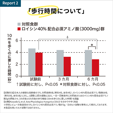 「歩行時間について」