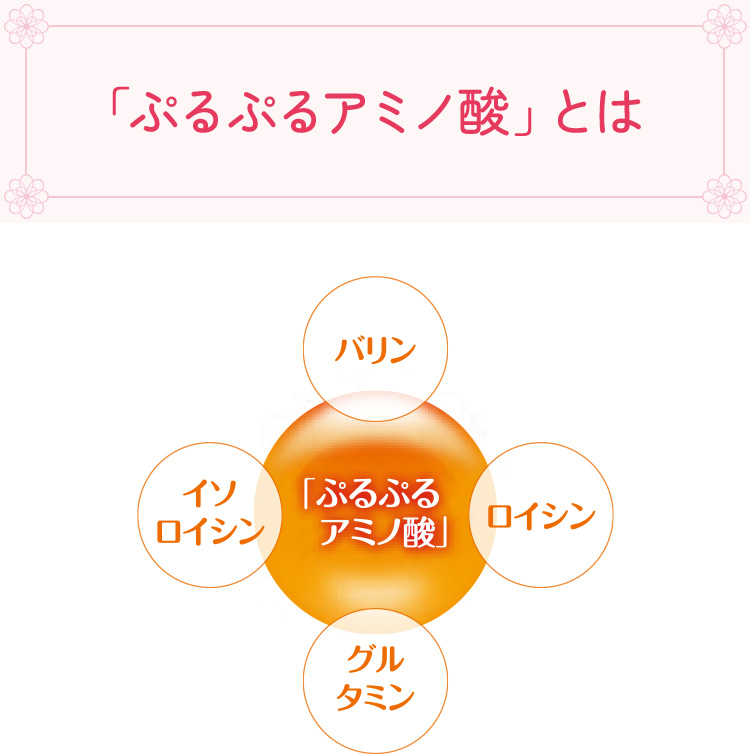「ぷるぷるアミノ酸」とは