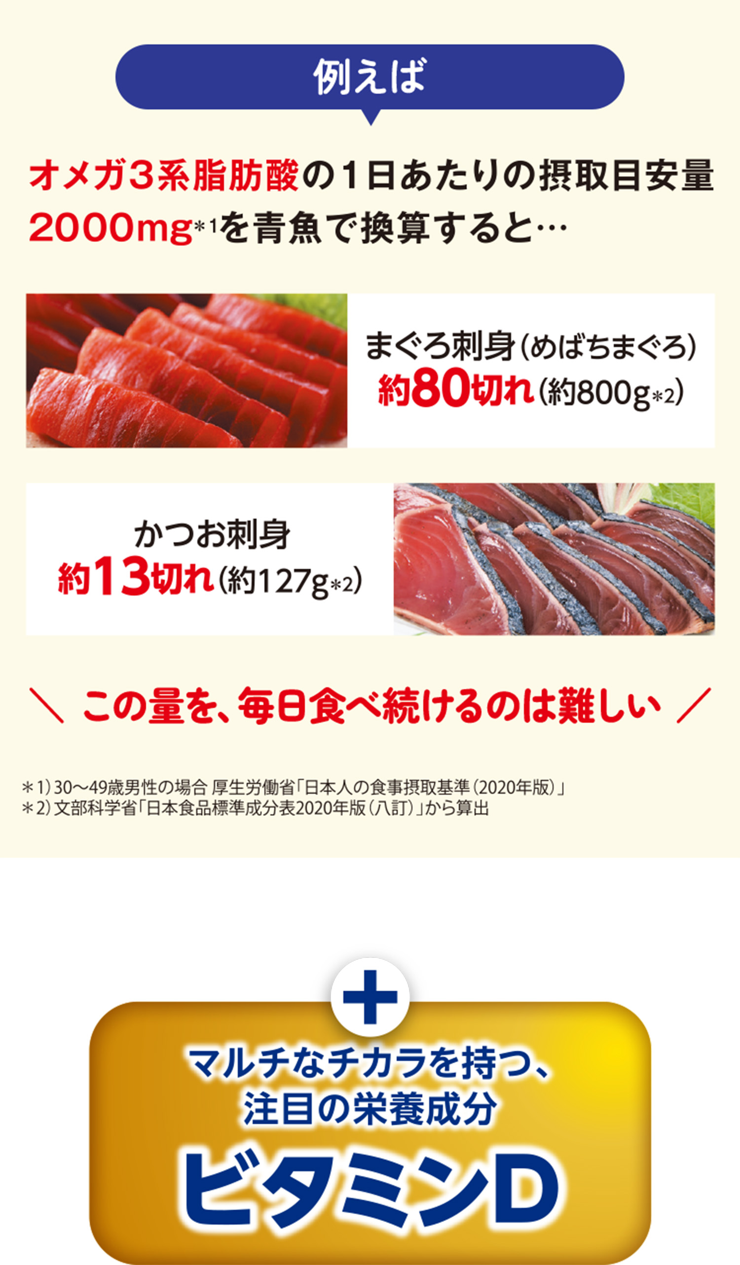 味の素「DHA&EPA+ビタミンD」のこだわり