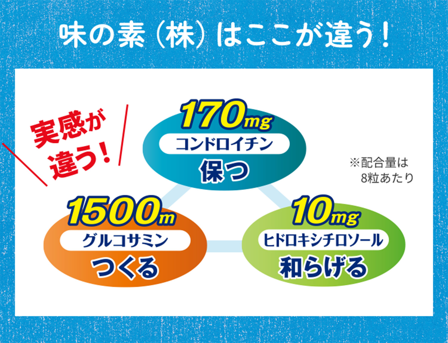 味の素（株）はここが違う！