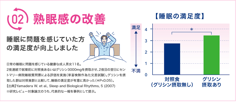 熟眠感の改善