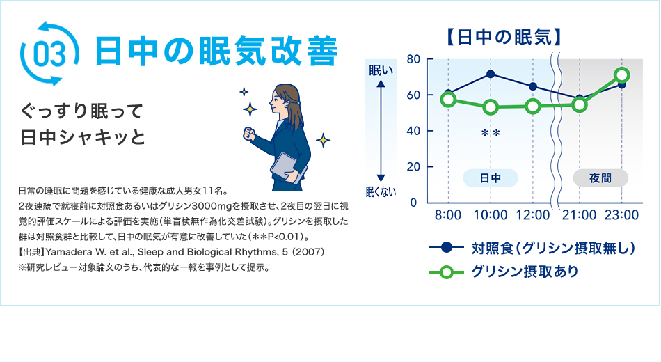 日中の眠気改善