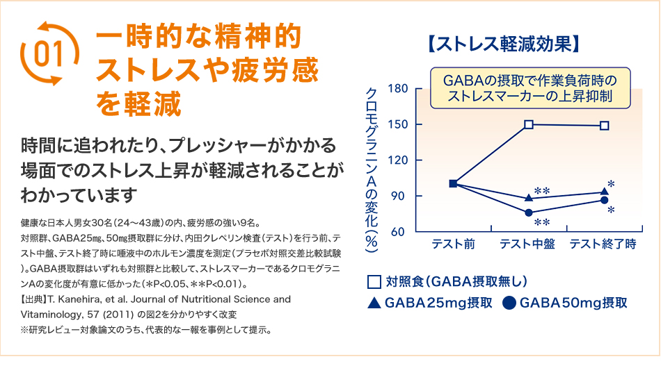 一時的な精神的ストレスや疲労感を軽減
