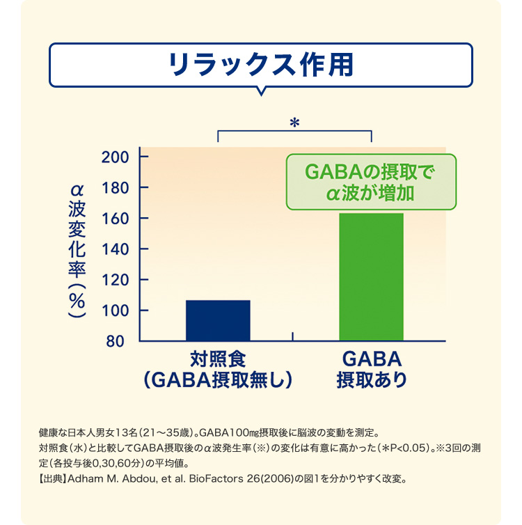 ストレス緩和アミノ酸“GABA”の摂取で、リラックス！
