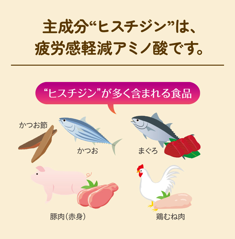 主成分“ヒスチジン”は、疲労感軽減アミノ酸です。