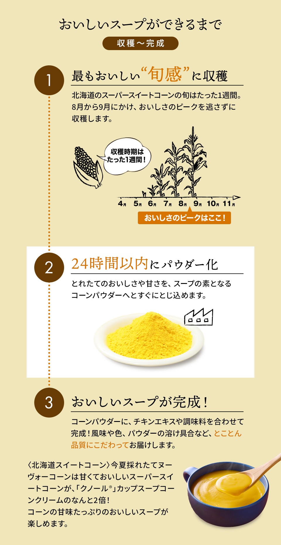 おいしいスープができるまで